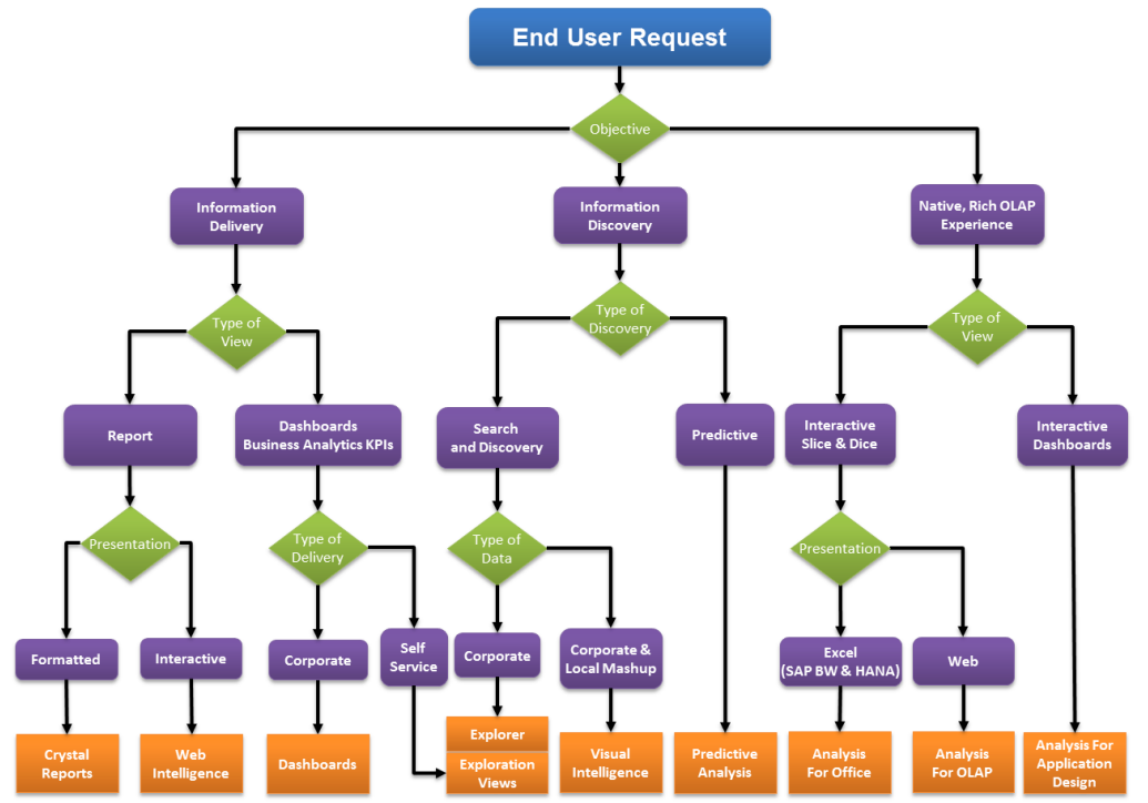 free clipart decision tree - photo #23