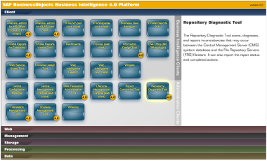 SAP Architecture Picture